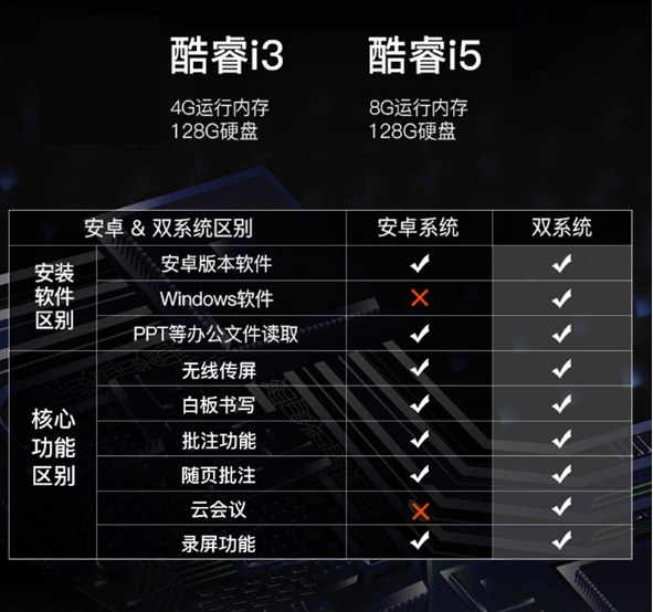 PC模塊