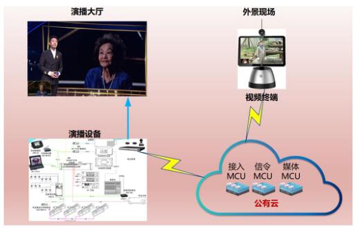 解決方案