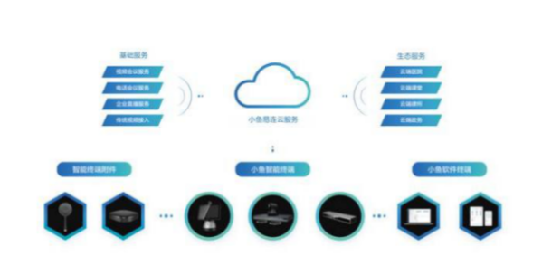 小魚易連雲91看片视频污污解決方案