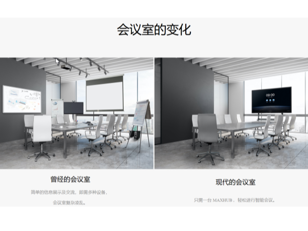 5G時代會議室選擇MAXHUB，企業轉型升級好幫手！