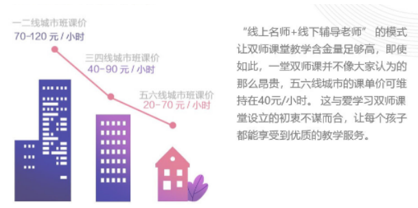 數據來源於網絡