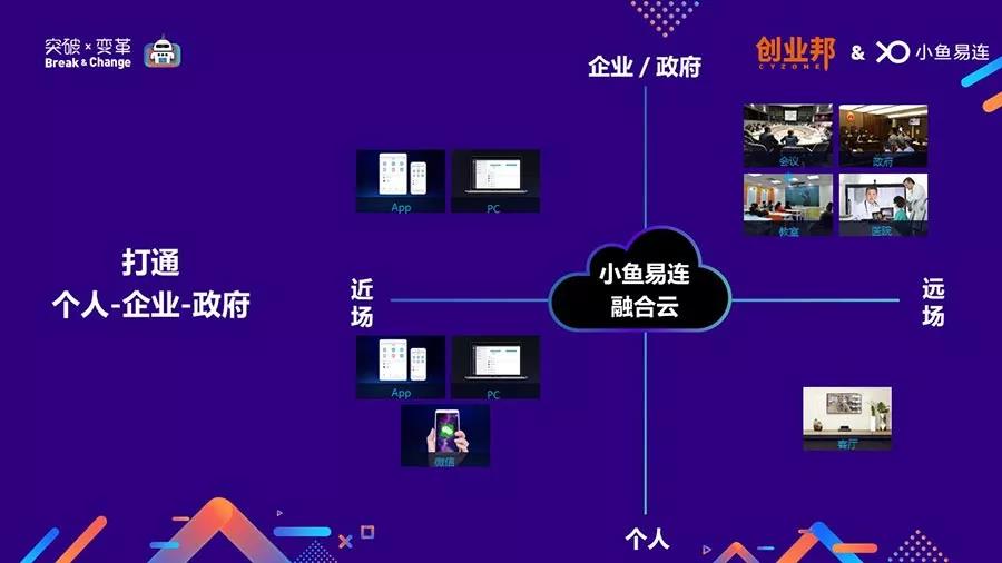 小魚易連x突破x變革