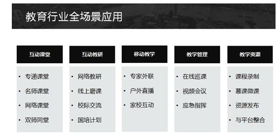 教育行業全場景應用