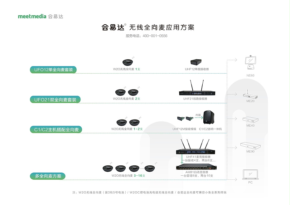 會易達無線全向麥應用方案
