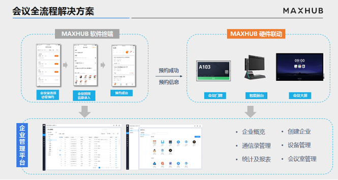 MAXHUB為企業提供智能會議解決方案