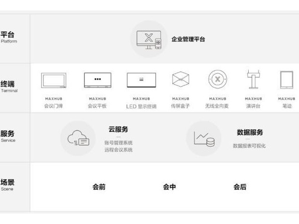 5G時代，MAXHUB手机AV看片為企業數字化注入原力